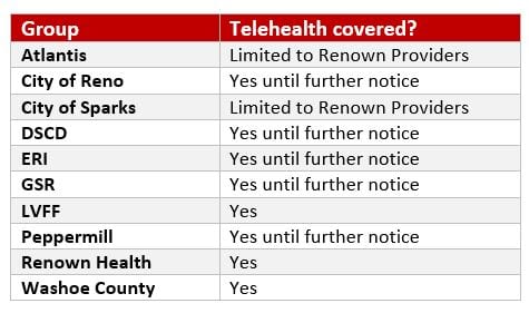 telehealth coverage table